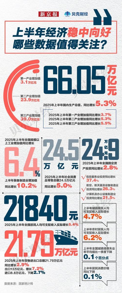 上半年研发投入超8100亿元 A股中报折射经济新动能加速成长